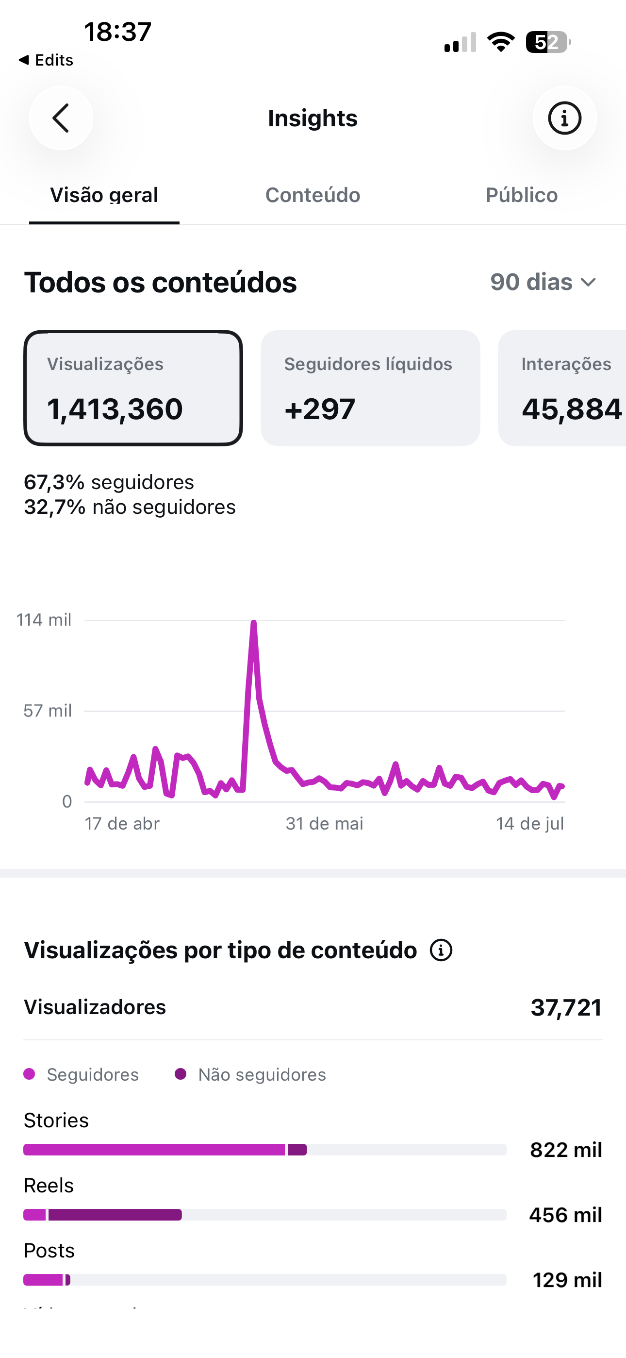 Insights do case da Dra. Érica Kalil em 90 dias